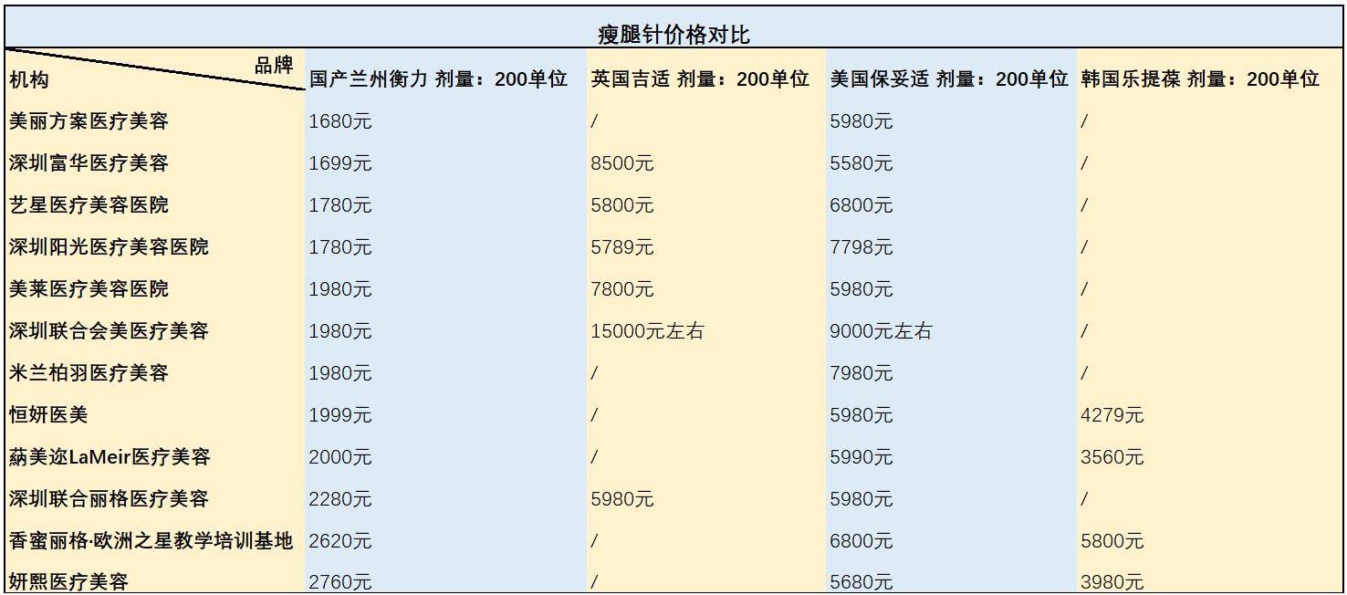 深圳网站改版的费用大概是多少？  第1张