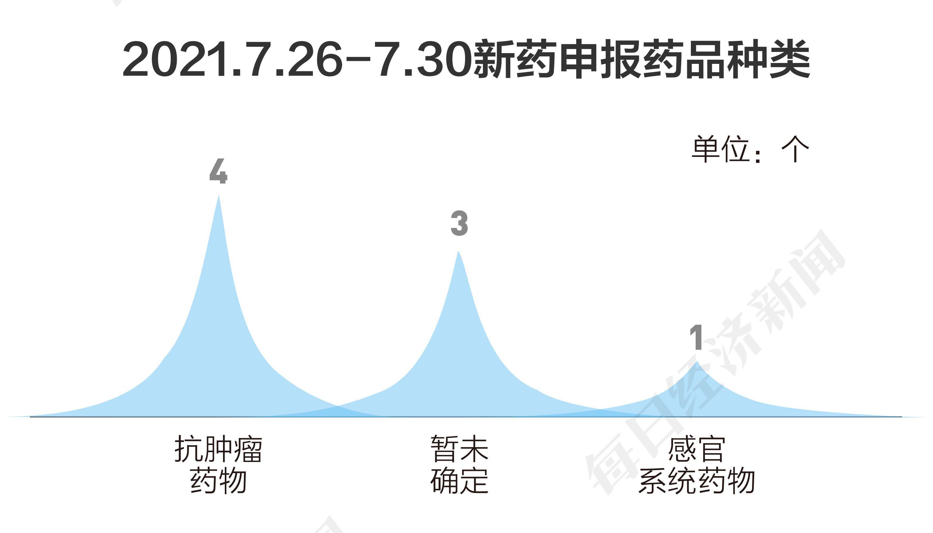 掘金|掘金创新药丨君实生物PD-1递交首个大适应症上市申请 欧康维视干眼症新药申请临床