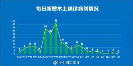 疫情|今天南京传来多个好消息！河南扑灭疫情有了时间计划