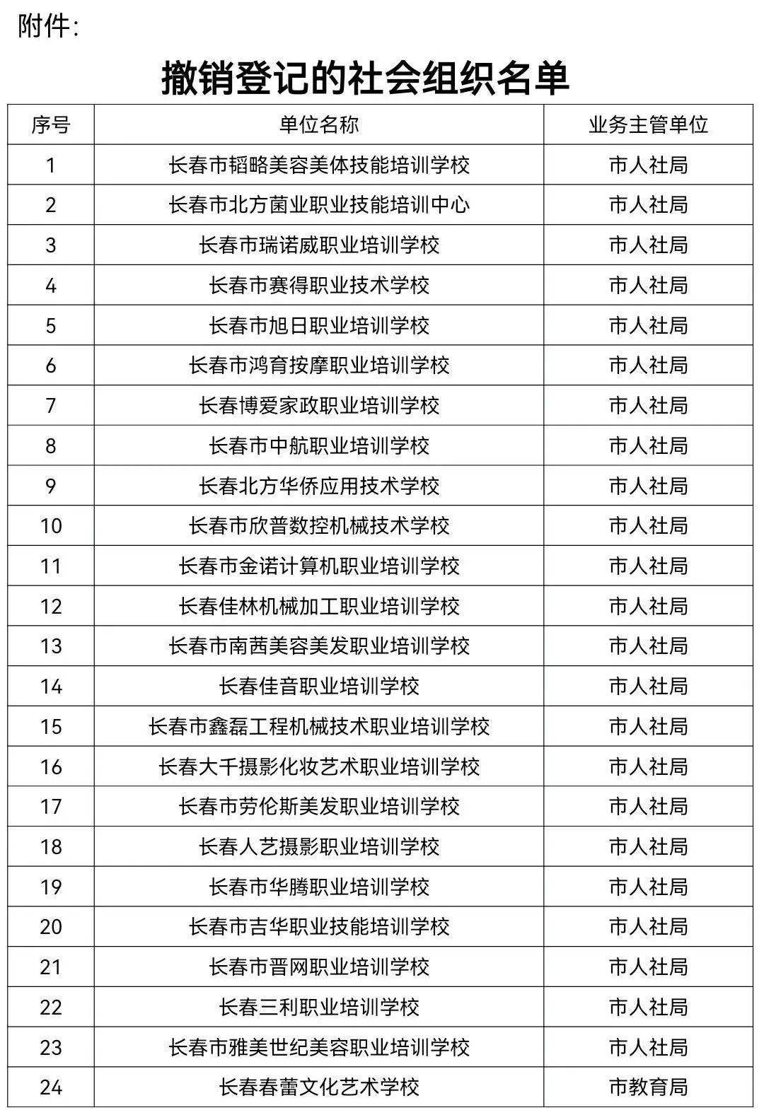 长春美容排行_长春红旗街万达里又现美容体验骗局!网友提醒:大家进万达一定要注...