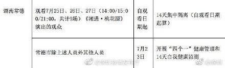 管理|重点地区来（返）广东，最新健康管理措施来了！