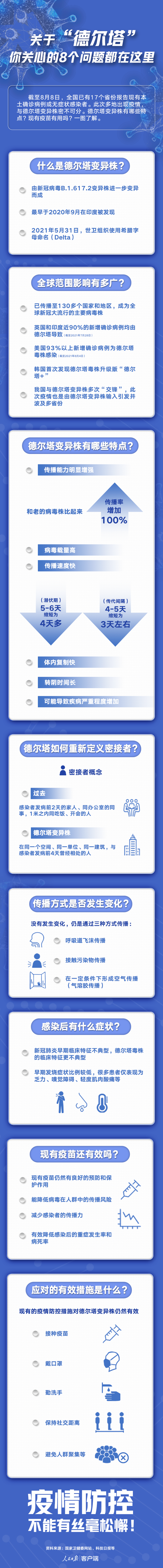 年打款|8月10日厦门新冠疫苗接种点公布！关于“德尔塔”，一图了解→