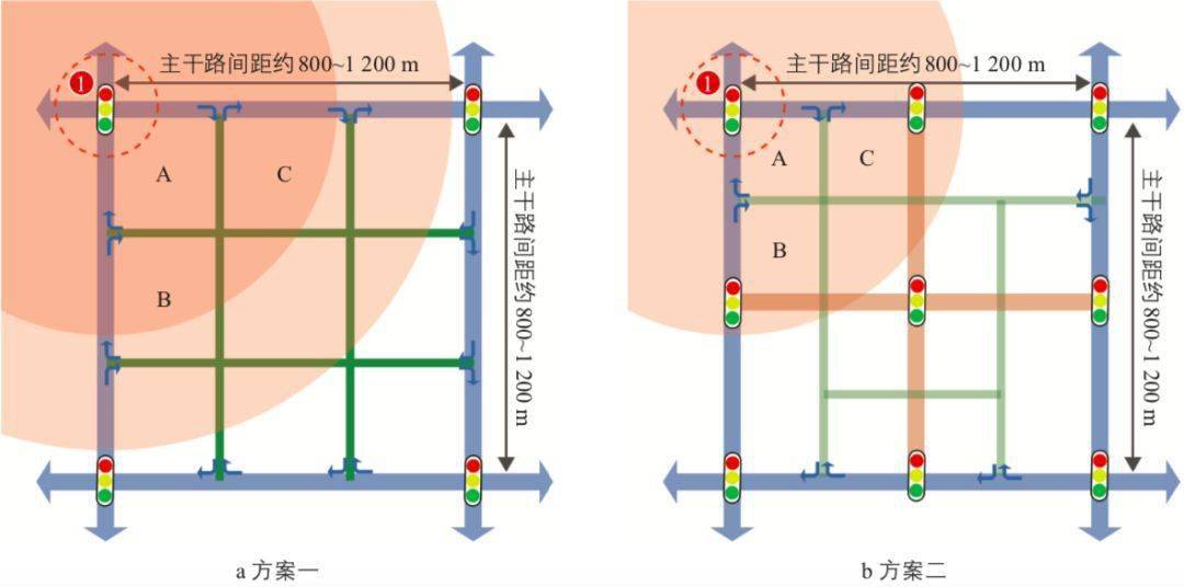 道路网规划方案对比两种道路网规划方案的交通指标对比2)方案二:考虑