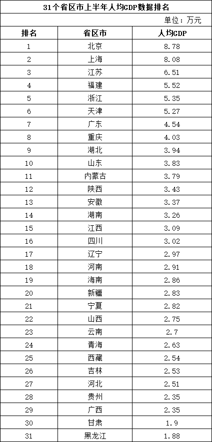 2021年全国城市人均gdp_限售5年 宁波限购政策再加码,会有效遏制宁波楼市的火热吗(3)