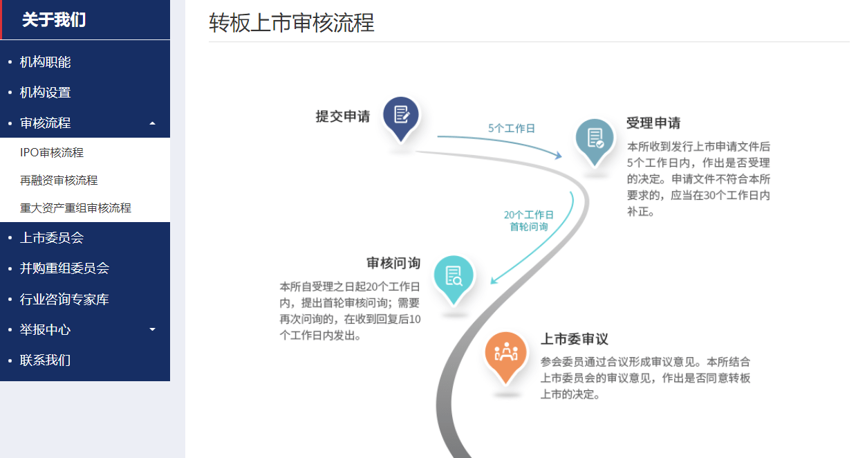 首批精选层转板公司究竟何时亮相深交所官网已悄然上线多个转板上市