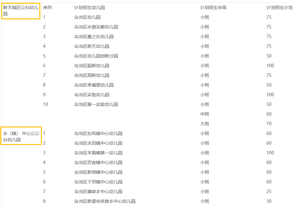 贵阳市|贵阳市部分公办幼儿园招生公告