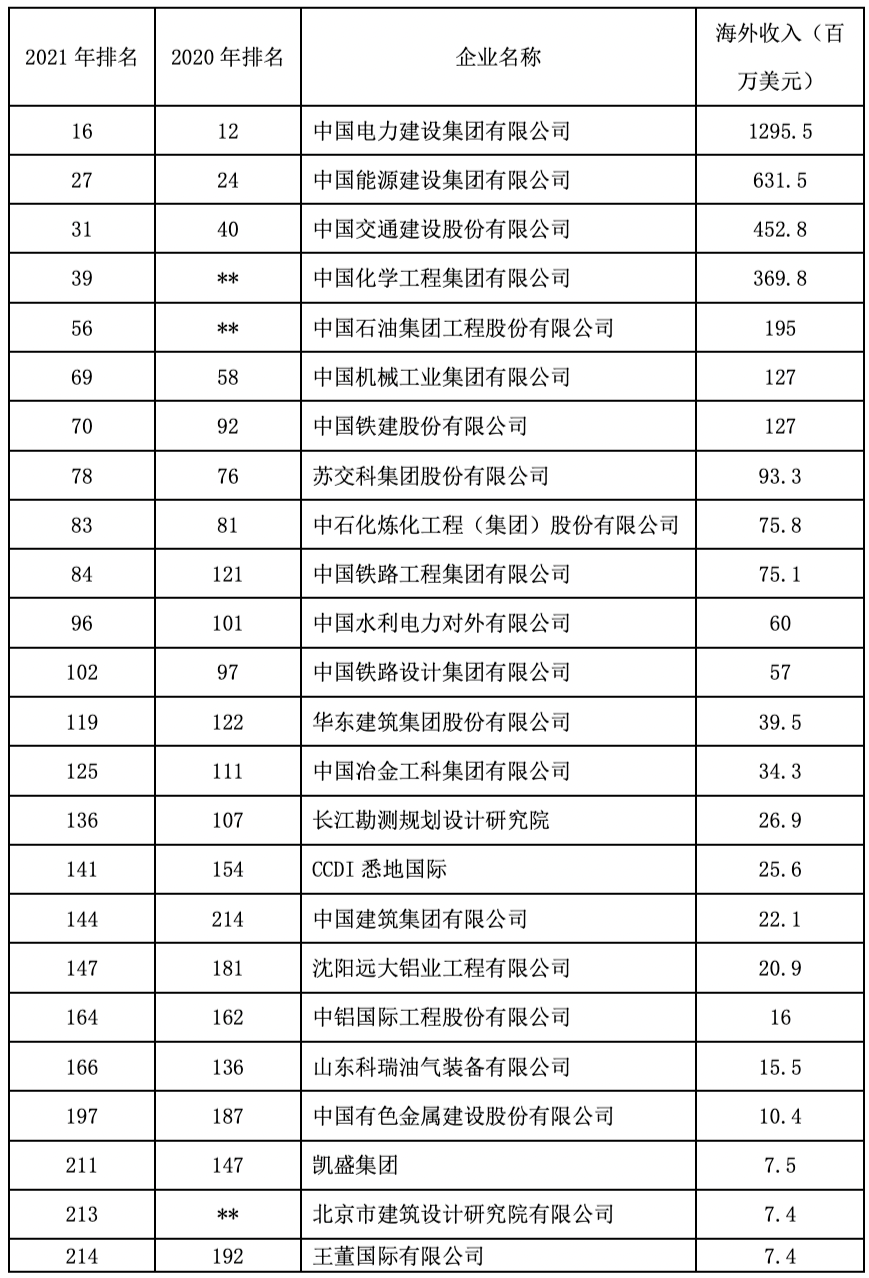 全球设计公司排名_全球十大市值公司排名(3)