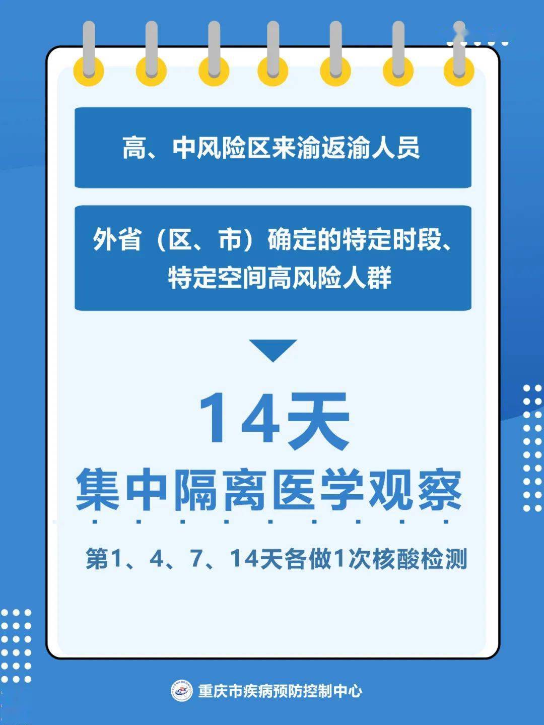 人口分类_中欧 防疫 眉山市新冠肺炎疫情防控重点人员分类管理措施一览表