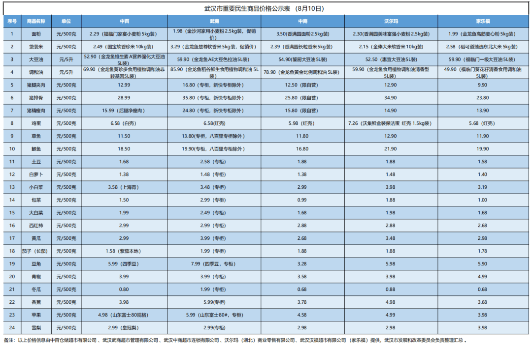 什么是商品价格 87d7a32a39fe42a9b2ab32fdf61351bf.png