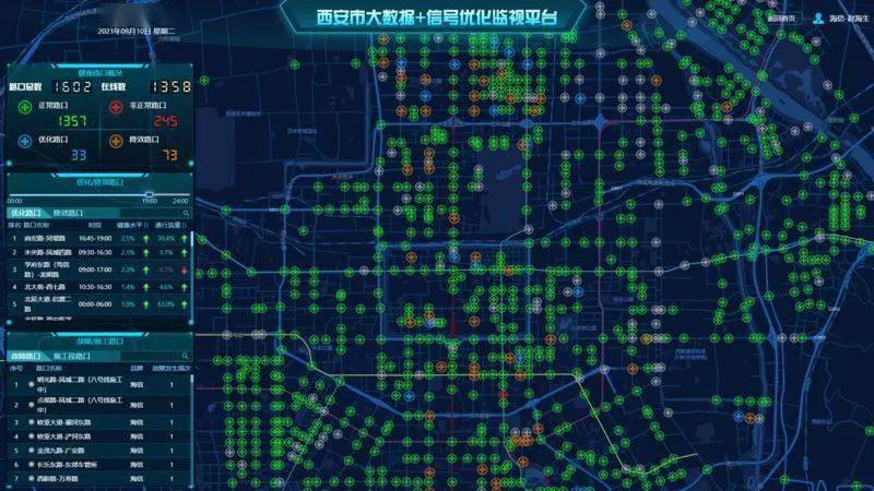 一路绿灯114条绿波带来调控