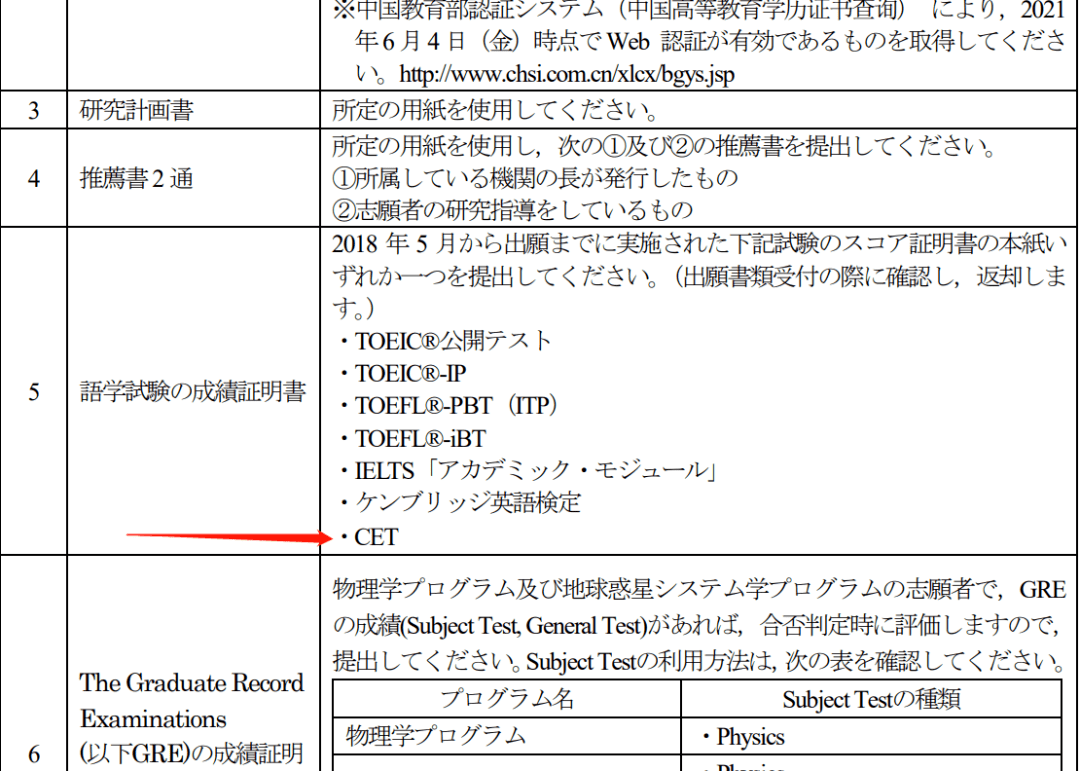 广岛大学居然承认四六级成绩了 海外考修士的新发现 留学生