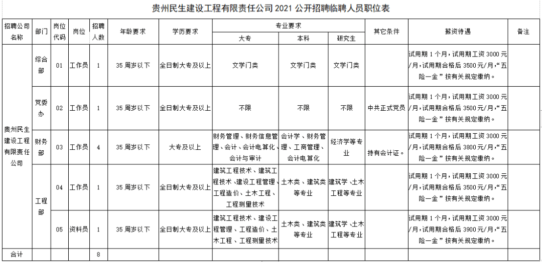 铜仁人口有多少2021_铜仁人注意 2021年城乡居民医保开始缴费了,每人320元(2)