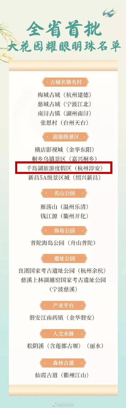 成功|千岛湖入选浙江省首批大花园耀眼明珠名单公布