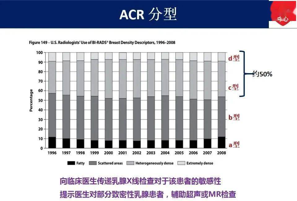 birads3类是什么意思图片