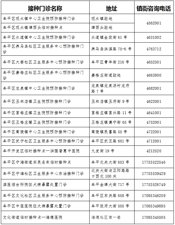 接种|正式恢复！烟台两地发布重要公告！