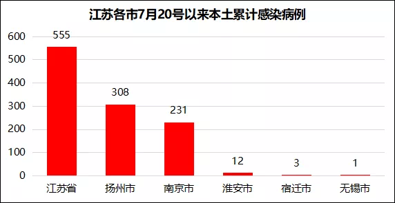 江苏疫情分析预测扬州拐点下降最迟下周结束