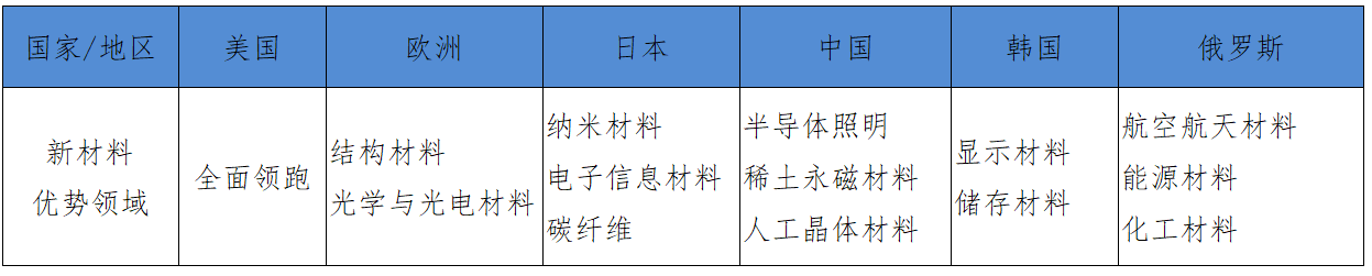 材料|26特色园区跟踪调研｜中期成果⑥上海新材料产业新动能
