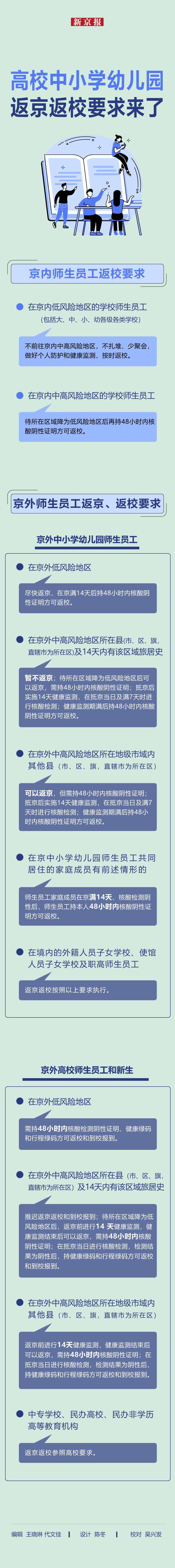 要求|一图看懂|高校中小学幼儿园返京返校要求来了