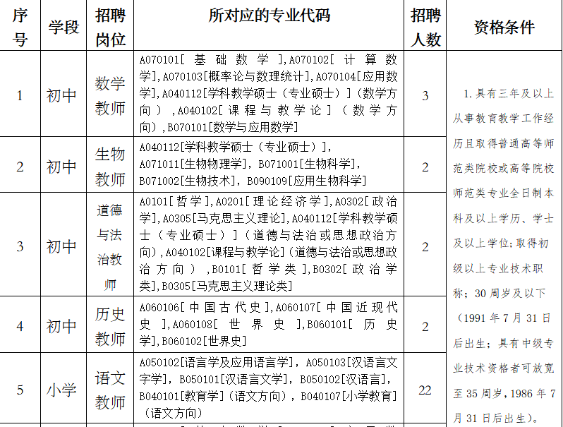 南朗招聘_广东省中山市翠亨新区招聘南朗街道社区卫生服务中心工作人员20名