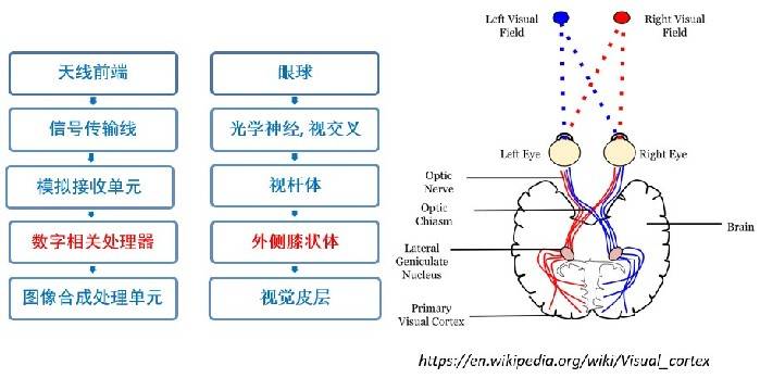 运算|太阳射电成像的数字相关器