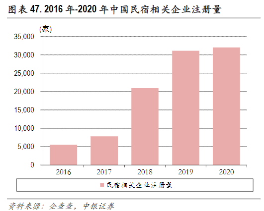 旺季|一个被退订的夏天：德尔塔病毒重创民宿行业，张家界店老板400个订单被取消