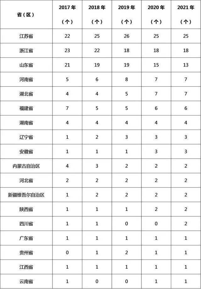 2021年湖北县域gdp_湖北2021年上半年GDP数据全部出炉,武汉有望超越2019年水平(2)