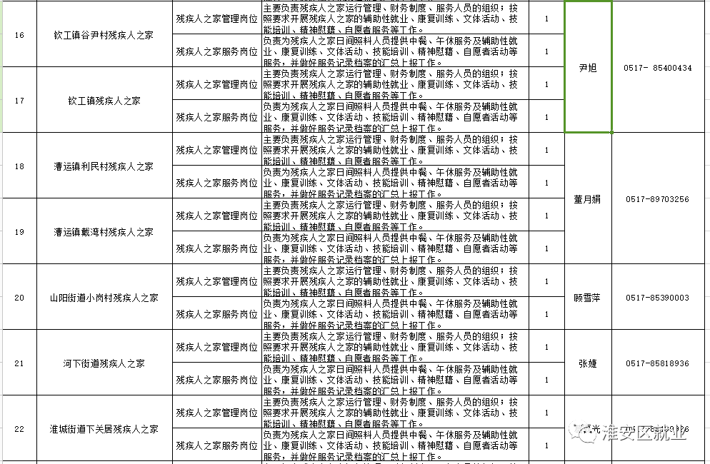 淮安局招聘_2021江苏淮安市涟水县公安局招聘辅警考试报名入口 已开通(3)