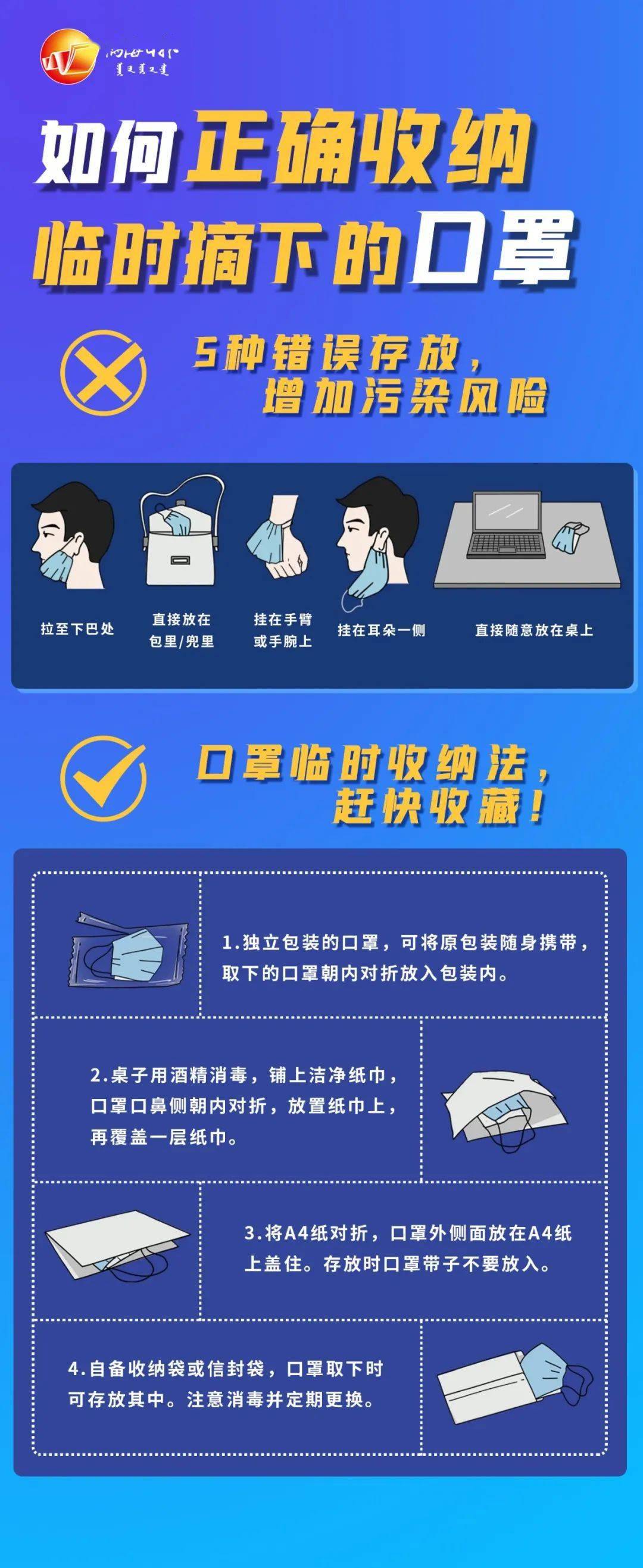 摘口罩的正确方法图片