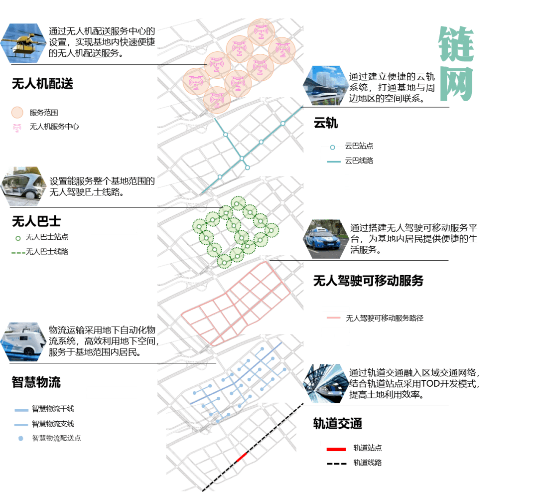 規劃設計方案提出