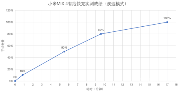 屏幕|小米MIX 4评测：把未来 “藏”起来