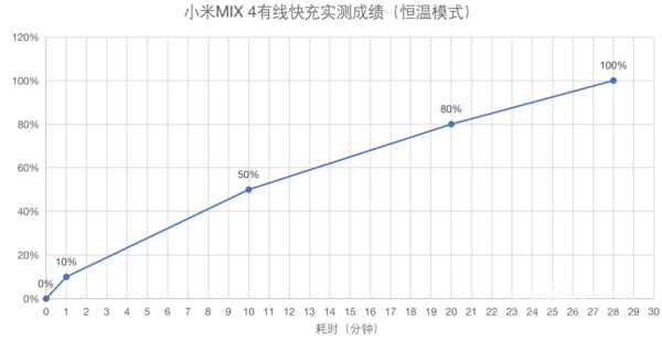 屏幕|小米MIX 4评测：把未来 “藏”起来