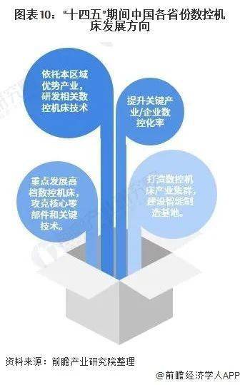 米乐官网登陆重磅！2021韶华夏及31省市数控机床行业战略汇总及解读（全）(图6)