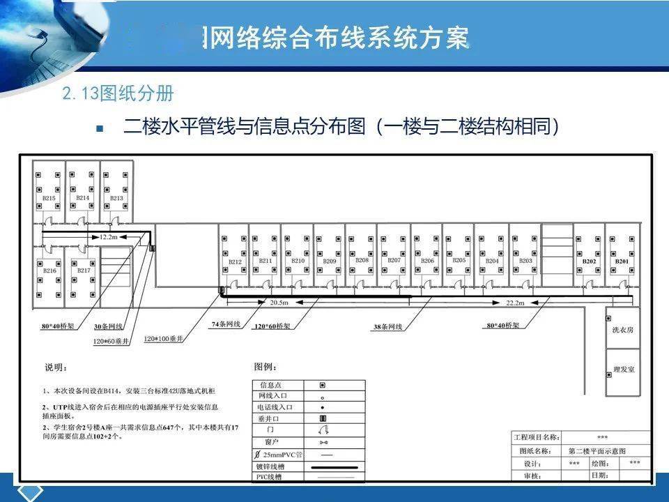 兩個案例講解綜合佈線系統設計及清單統計_方案