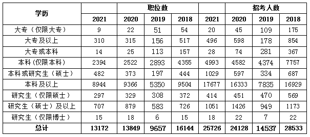 考公务员要求学历 fc8fcf6730c44894b7c9acdb75393e33.png