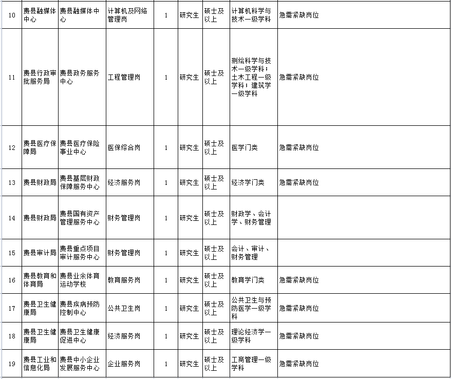 费县人口_公告!费县公开引进35名青年人才