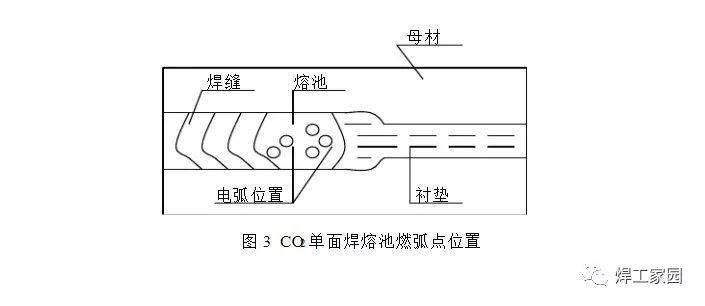 二保焊陶瓷衬垫单面焊双面成型焊接操作技术