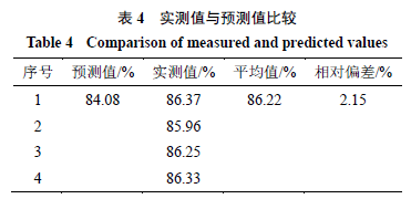 4脂质体纳米粒的表征2.4.1电位,粒径及形态的测定按照"2.3.