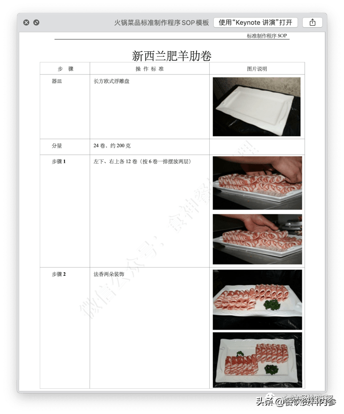 046期火鍋品牌菜品標準制作程序sop下載後可直接修改使用