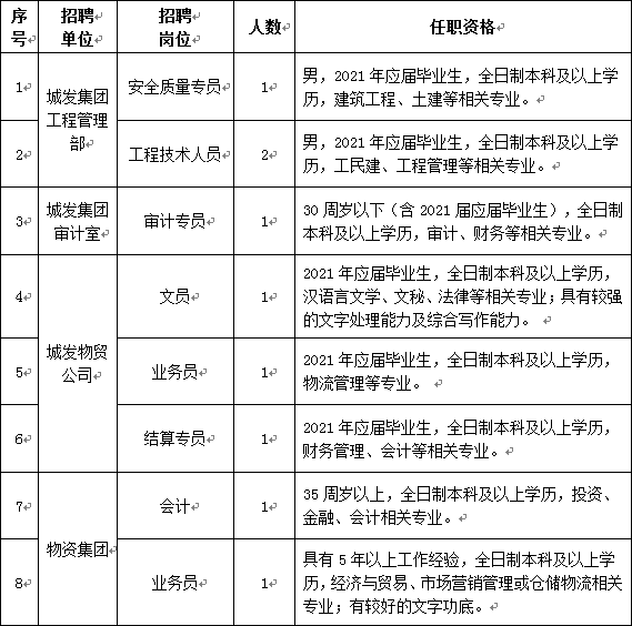 城发招聘_招聘河南各个城市对发专线的货运司机工期(2)