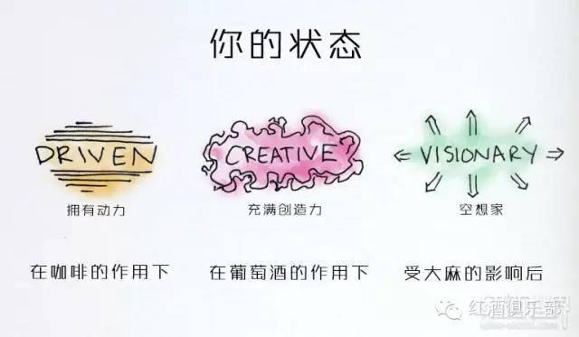 人体|喝葡萄酒还是咖啡？取决于你的追求