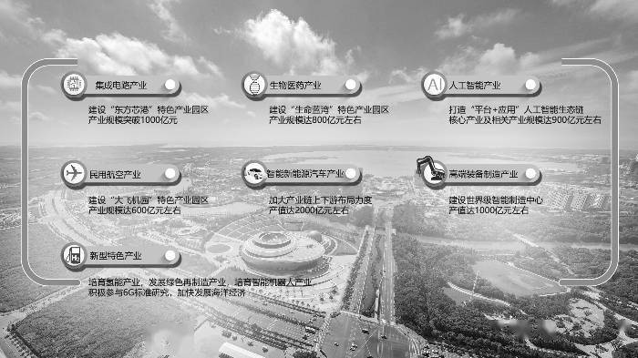 临港新片区十四五规划出炉描绘制度创新和产业发展蓝图