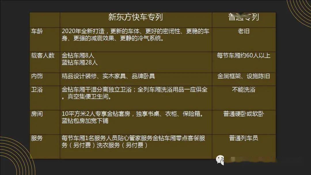 重装上阵新疆新东方快车中国人自己的奢华火车9月18日加开一班北疆