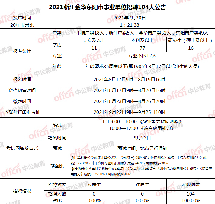 2023年石家庄人事考试中心_重庆 人事 考试 中心_自主择业18年推迟到2023年