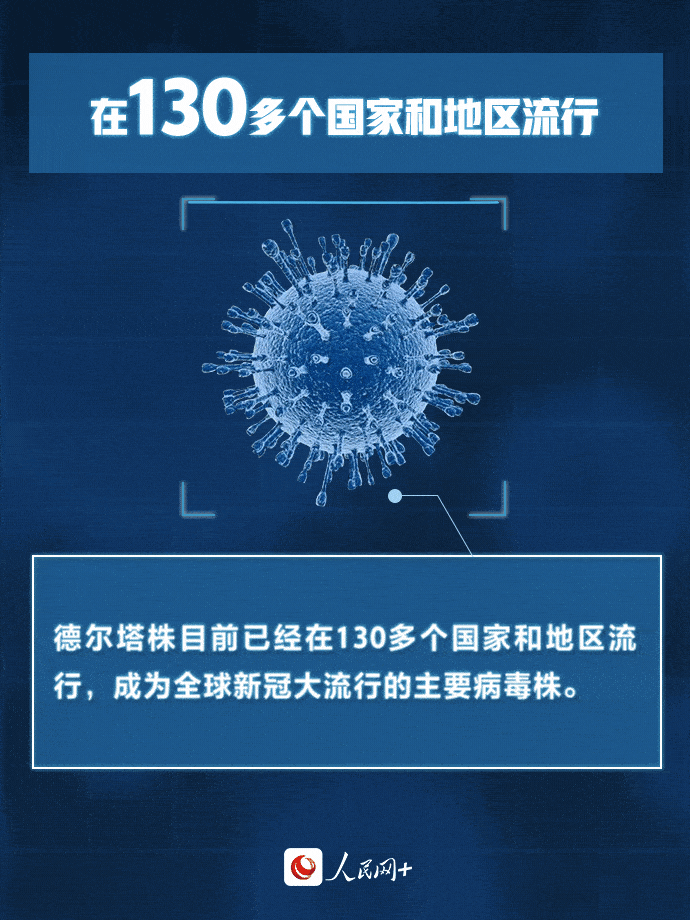 防护|【知识】直面“德尔塔”，心中要“有数”