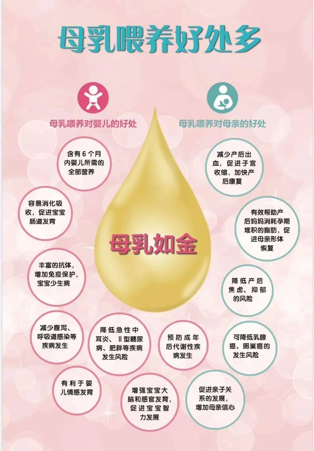母乳喂养有哪些好处?