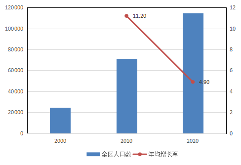 人口流动的增加_2018,二线城市强势崛起元年(3)