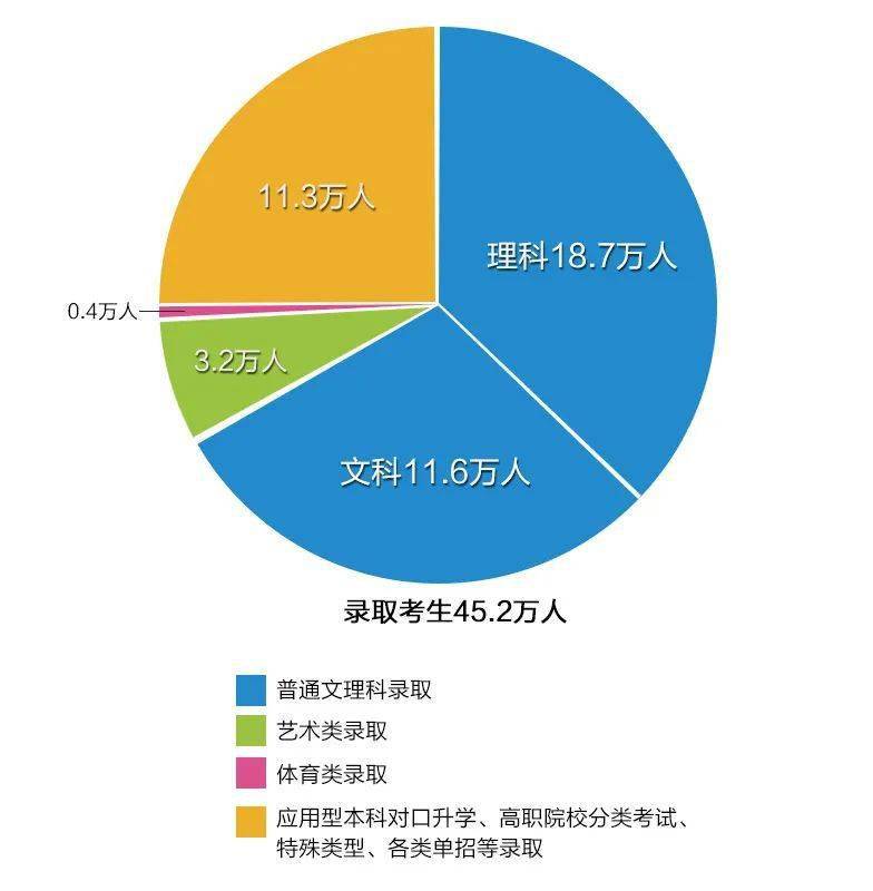 2821高考文科分数线_文科高考今年分数线_2023高考文科分数线