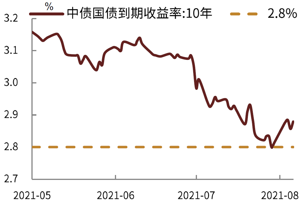 中金固收利率国债和地方债是否能如期发完