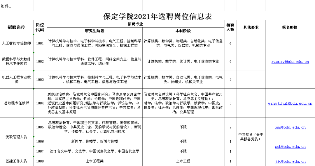 人事代理招聘_中共河南省委网络安全和信息化委员会办公室直属事业单位2019年公开招聘工作人员方案