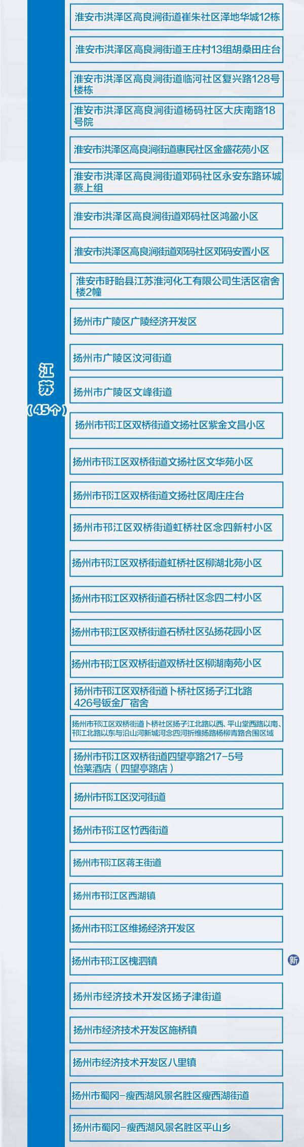 接种|事关疫苗接种！宁波三地发布最新通知！全国疫情风险地区最新汇总
